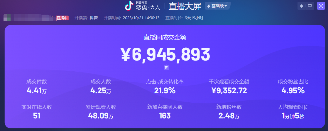 电商后台经营数据截图